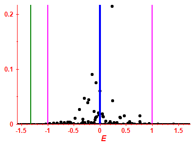 Strength function